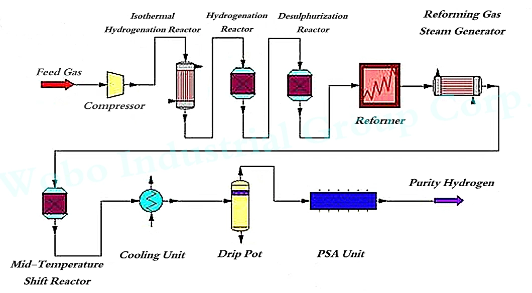 Hot Seller Hho Hydrogen Gas Generator for Power Generation